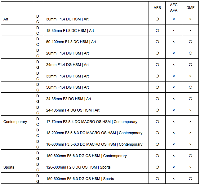 Sony Lens Compatibility Chart My XXX Hot Girl